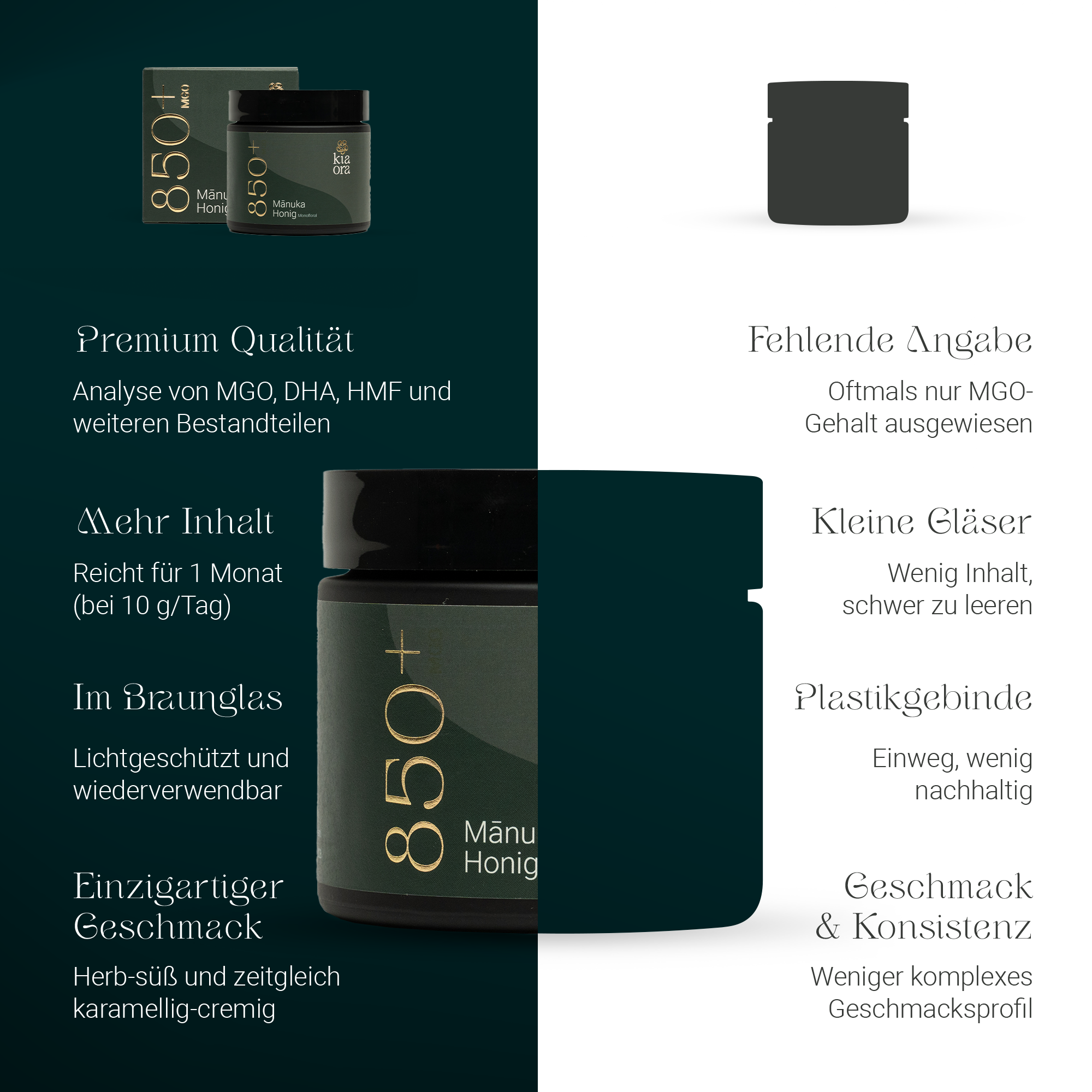 Vergleich von Kiaora Manuka Honig MGO 850+ mit Angaben zu Braunglas, Inhalt und Qualität