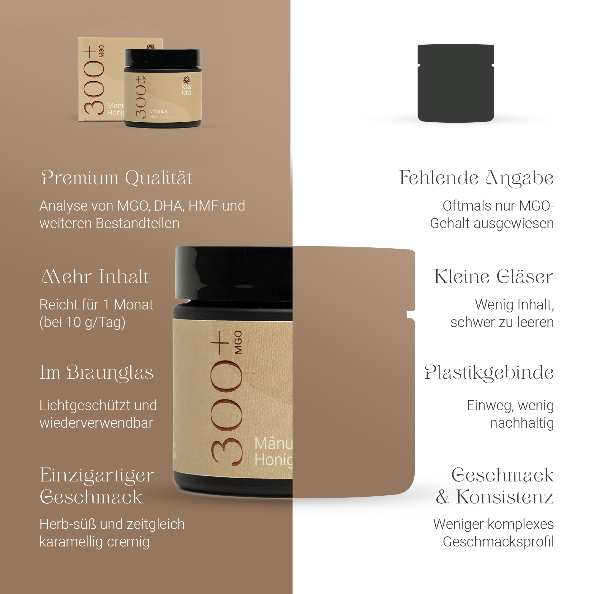 Vergleich von Kiaora Manuka Honig MGO 300+ mit Angaben zu Braunglas, Inhalt und Qualität