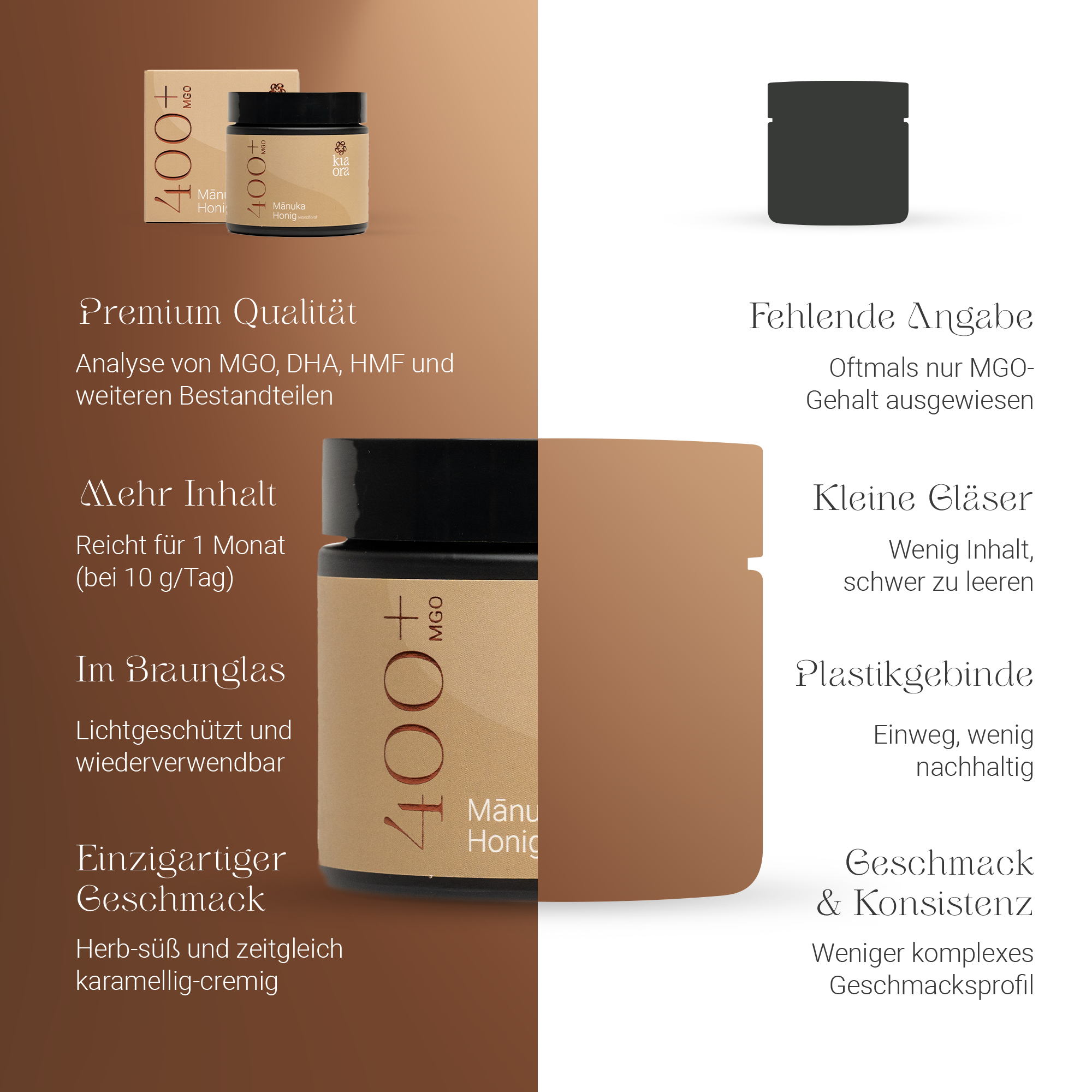 Vergleich von Kiaora Manuka Honig MGO 400+ mit Angaben zu Braunglas, Inhalt und Qualität