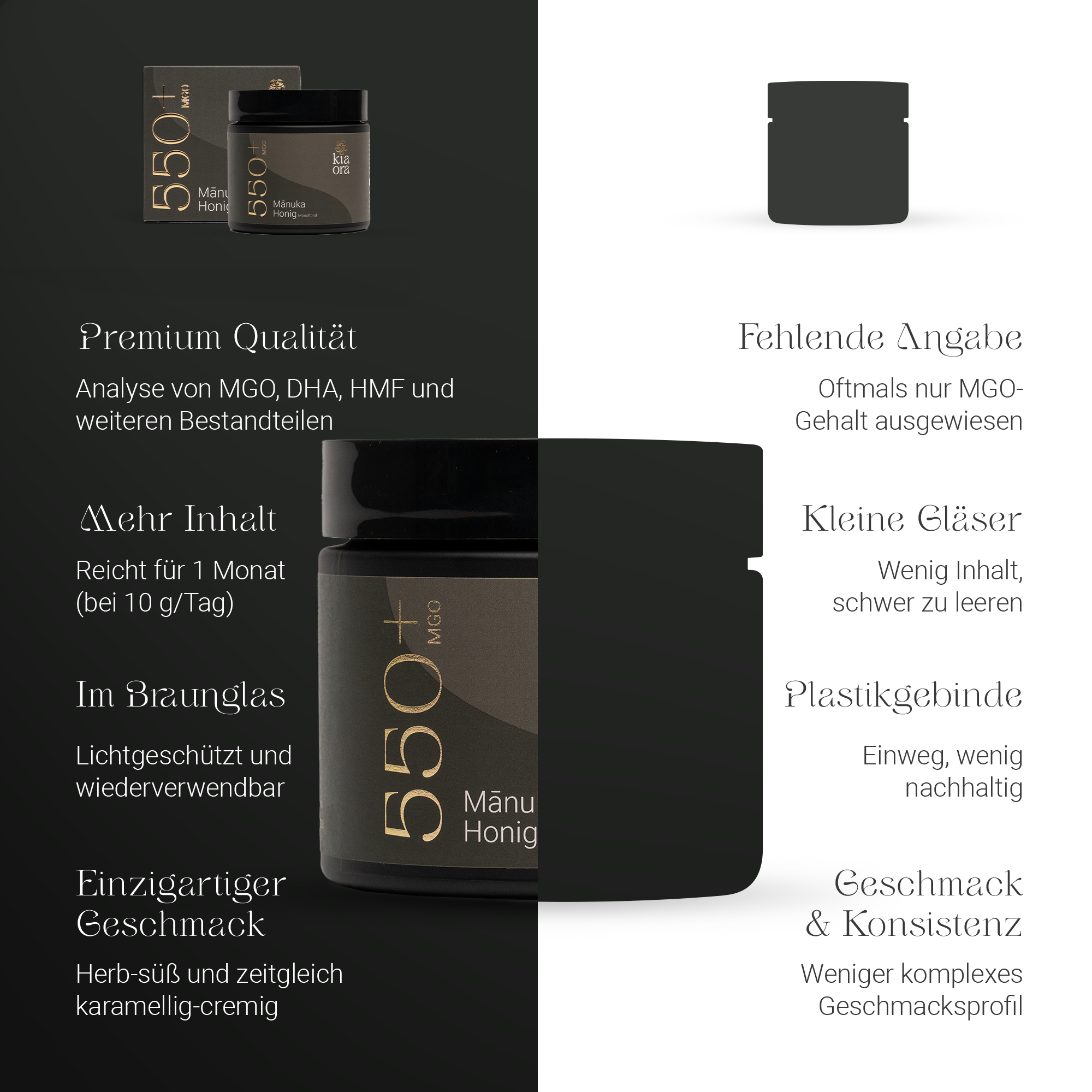Vergleich von Kiaora Manuka Honig MGO 550+ mit Angaben zu Braunglas, Inhalt und Qualität